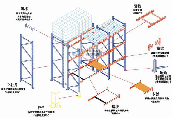 重型橫梁式貨架